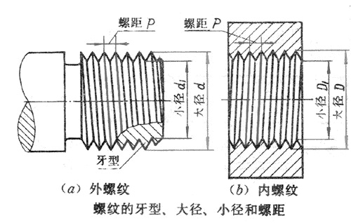 壓鑄公司應該知道的關于公差的知識