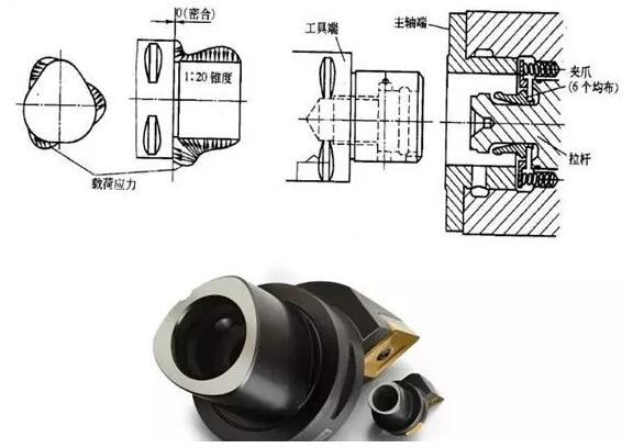 各種高速加工刀具，鋁合金壓鑄的發展大助力