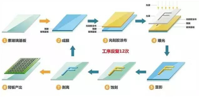 壓鑄件等表面處理大匯總