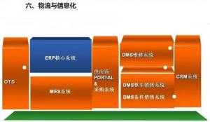 深圳壓鑄公司終極大招，物流信息化