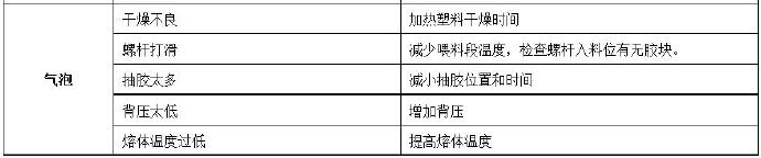 壓鑄公司常見的熱流道故障