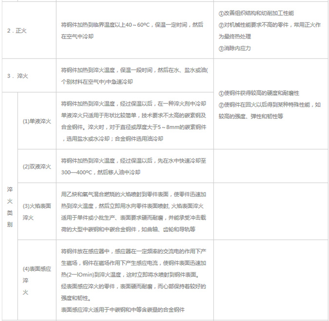 模具材料的一般熱處理，深圳壓鑄公司應該收藏下