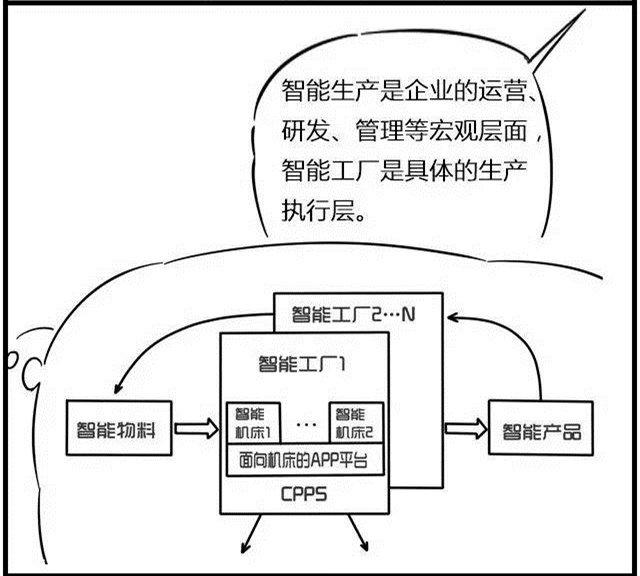 一組漫畫理解工業4.0，深圳壓鑄公司要重視