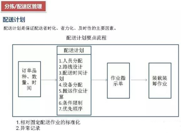 深圳壓鑄公司該如何正確的進行倉儲管理