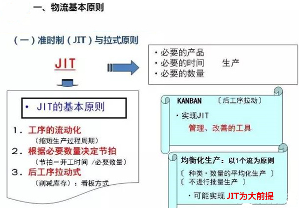 圖文詳解，深圳壓鑄公司該怎么改善車間的流轉狀況