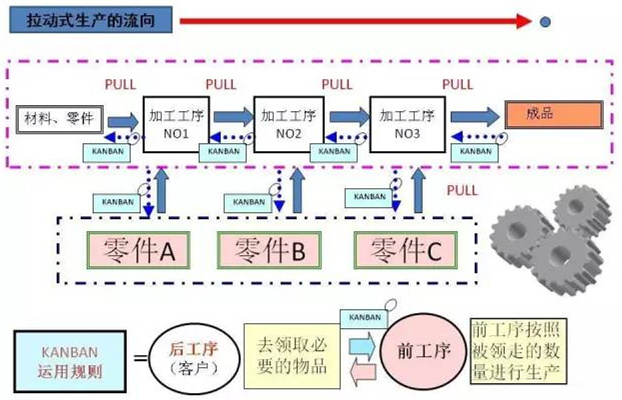 圖文詳解，深圳壓鑄公司該怎么改善車間的流轉狀況